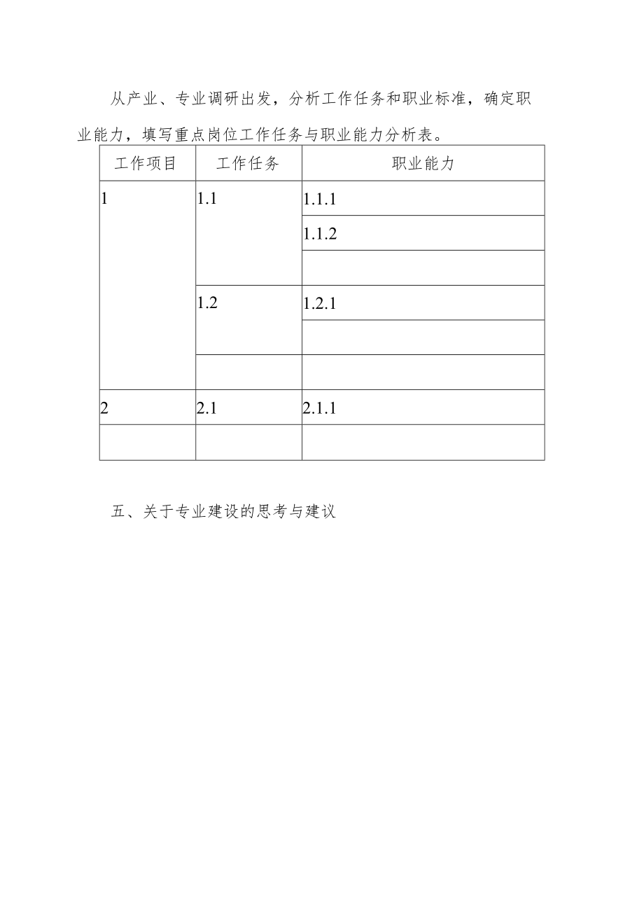 XX工贸职业技术学院××专业人才培养契合度调研报告.docx_第3页