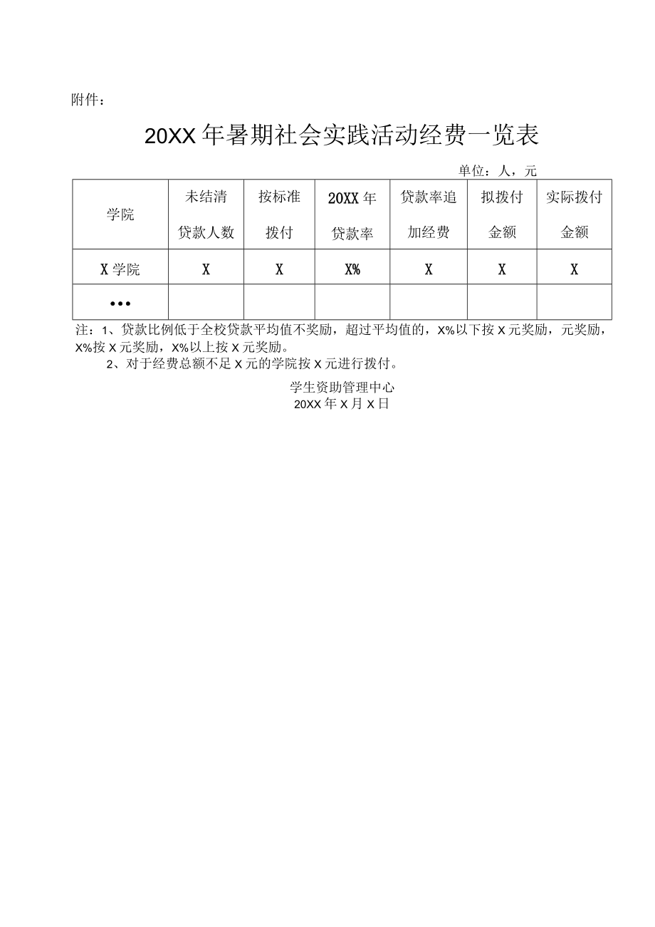 XX建筑职业技术学院关于开展202X年度暑期国家助学贷款社会实践活动的通知.docx_第3页