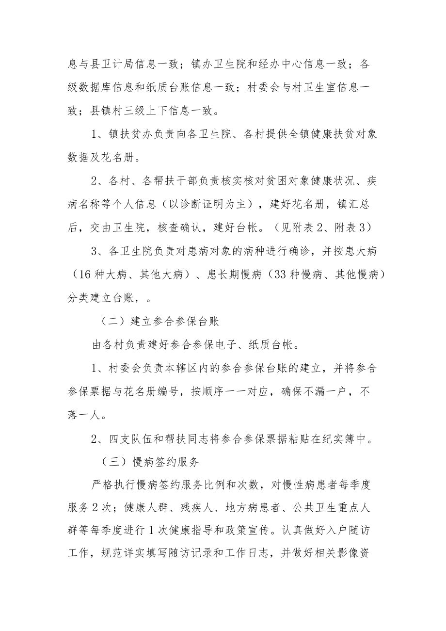 健康扶贫工作推进专项行动方案.docx_第2页