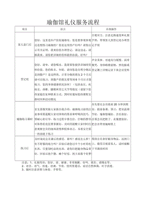 妇产医院瑜伽馆礼仪服务流程.docx