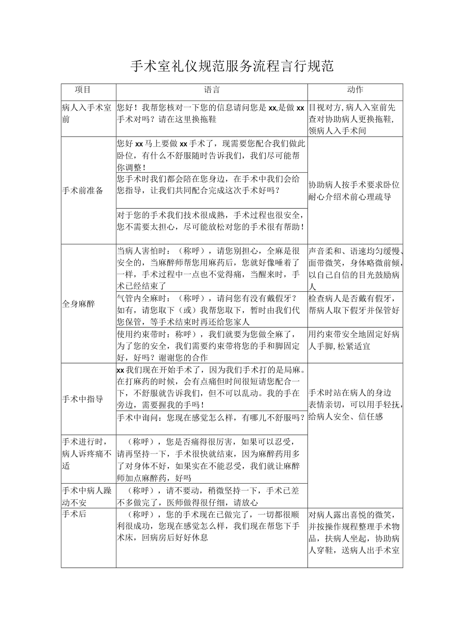 妇产医院手术室护士礼仪.docx_第1页