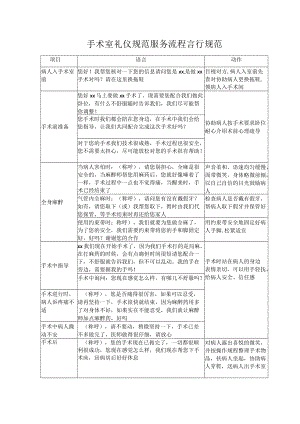 妇产医院手术室护士礼仪.docx