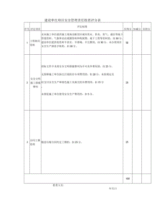 建设单位项目安全管理责任检查评分表.docx