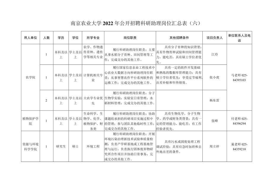 公开招聘申请计划汇总表.docx_第1页