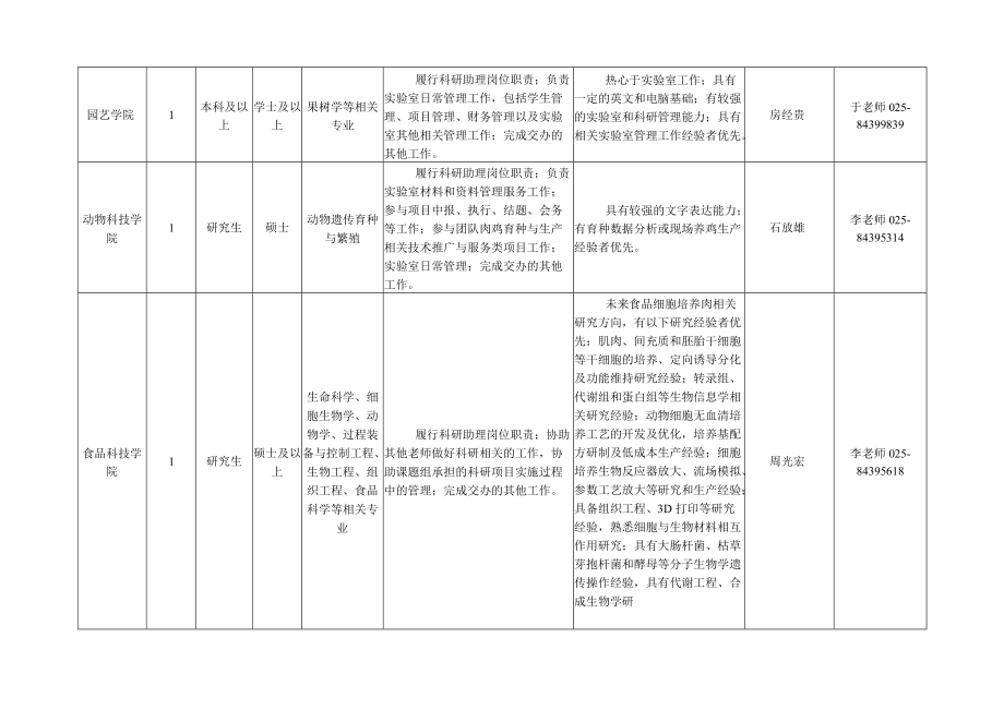 公开招聘申请计划汇总表.docx_第2页