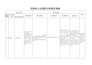 吕梁市人社局权力和责任清单.docx