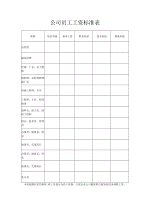 公司员工工资标准表.docx