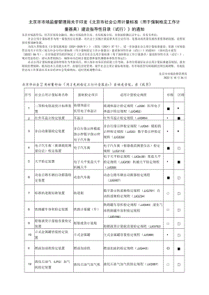 北京市社会公用计量标准（用于强制检定工作计量器具）建设指导性目录（试行）.docx