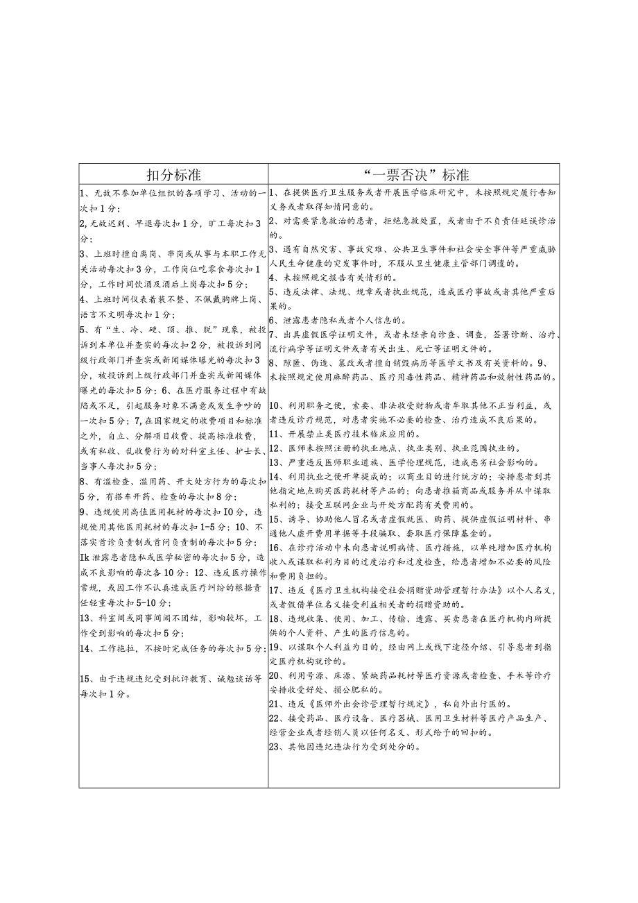 吉林省卫生系统医务人员医德考评档案.docx_第3页