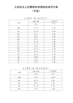 公安民警体育锻炼标准评分表.docx