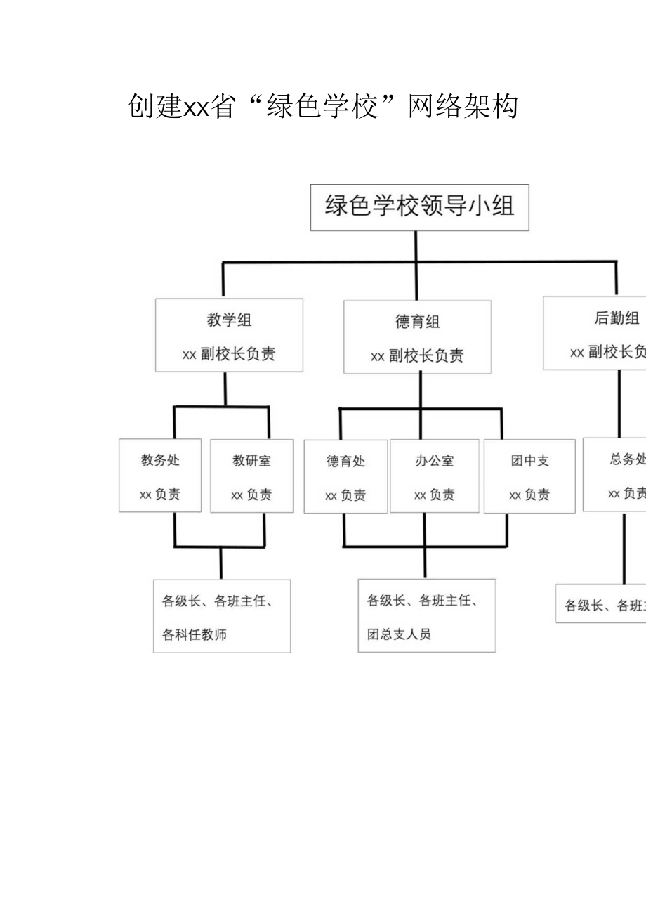 创建省“绿色学校”网络架构.docx_第1页