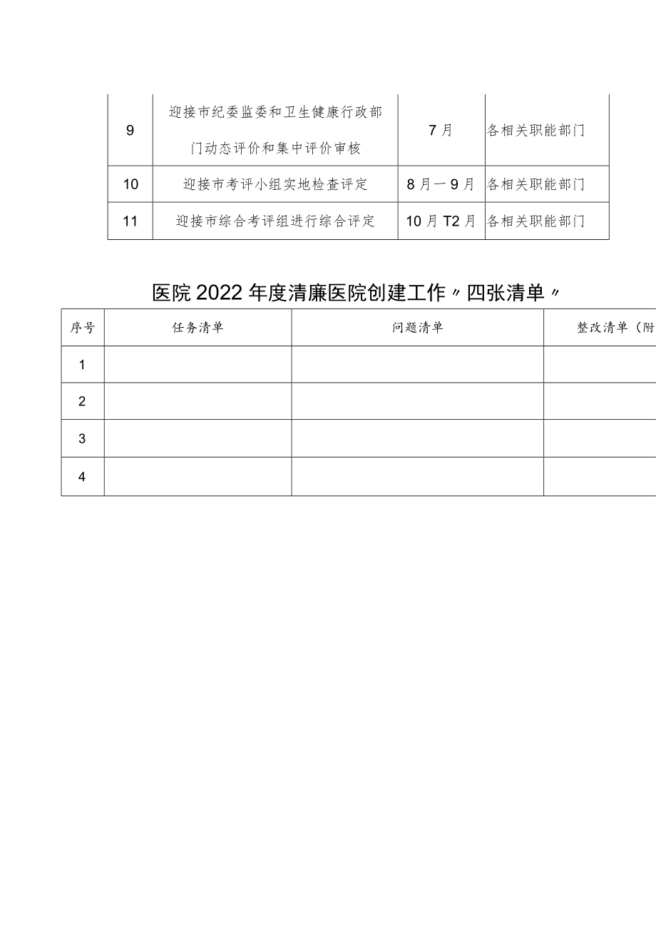 医院2022年度清廉医院创建工作进度计划表.docx_第2页