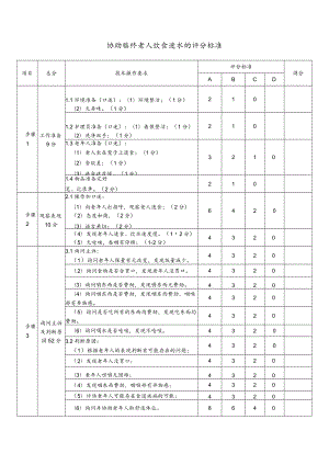 协助临终老人饮食进水的评分标准.docx