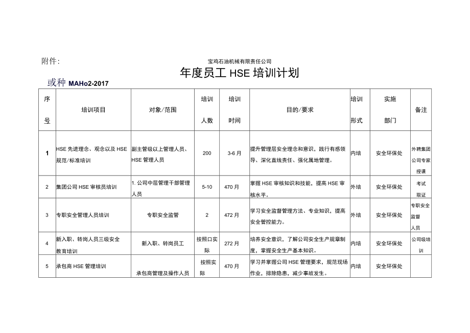 员工HSE培训计划.docx_第2页