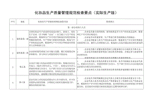 化妆品生产质量管理规范检查要点（实际生产版和委托生产版）.docx