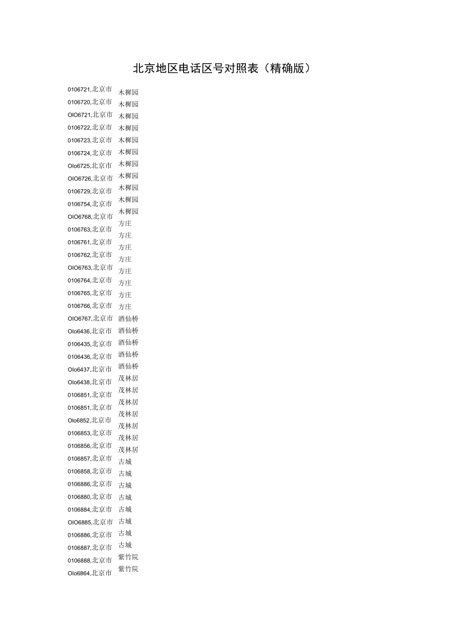北京地区电话区号对照表.docx_第1页