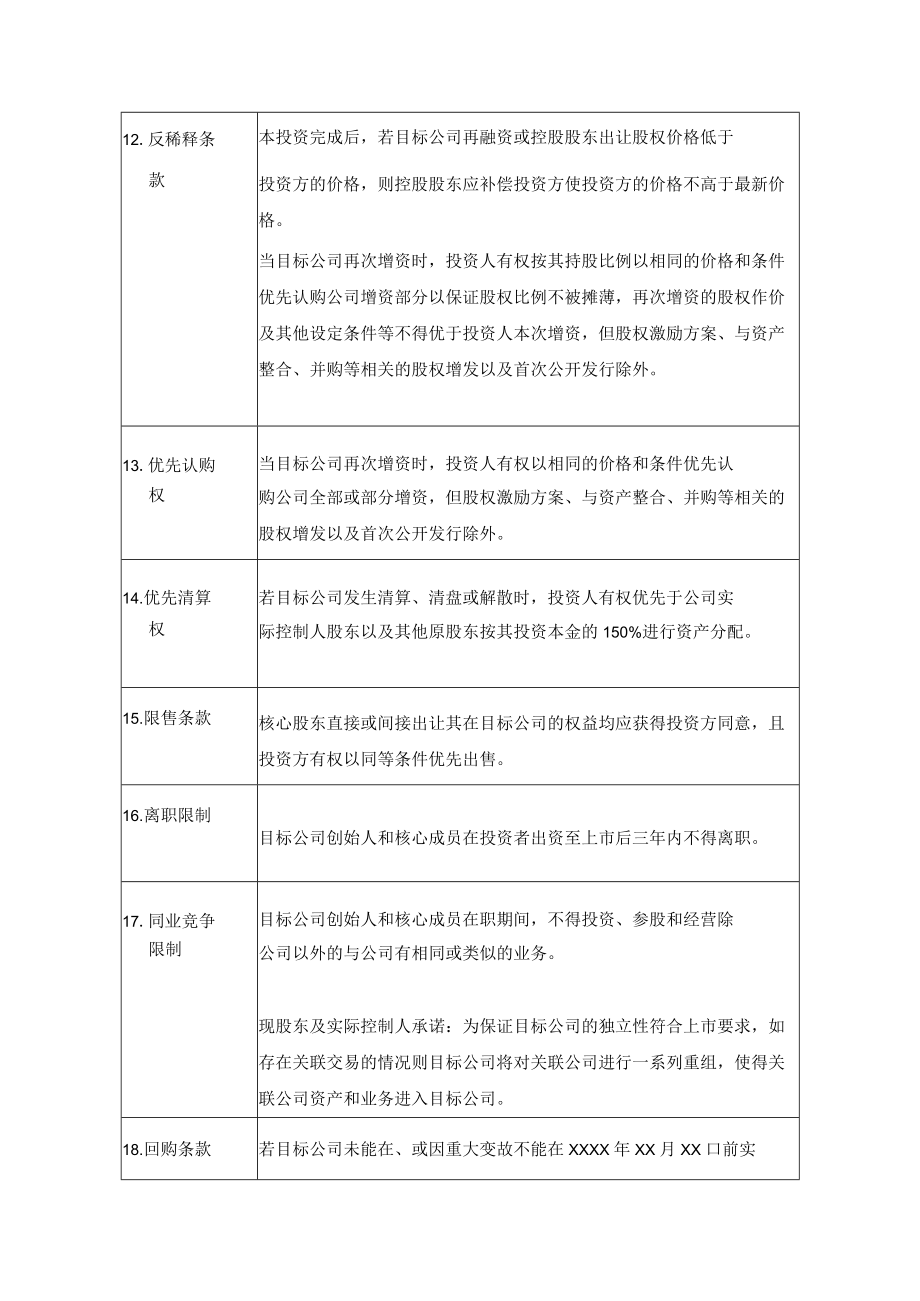 公司投资意向协议书模板.docx_第2页