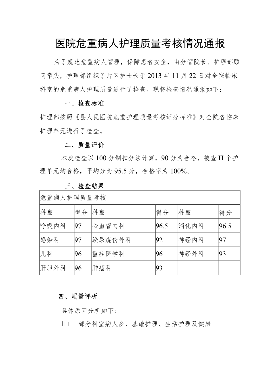 医院危重病人护理质量考核情况通报.docx_第1页