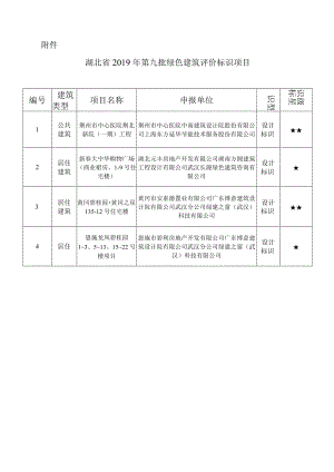 关于湖北省绿色建筑设计评价标识项目的公示.docx