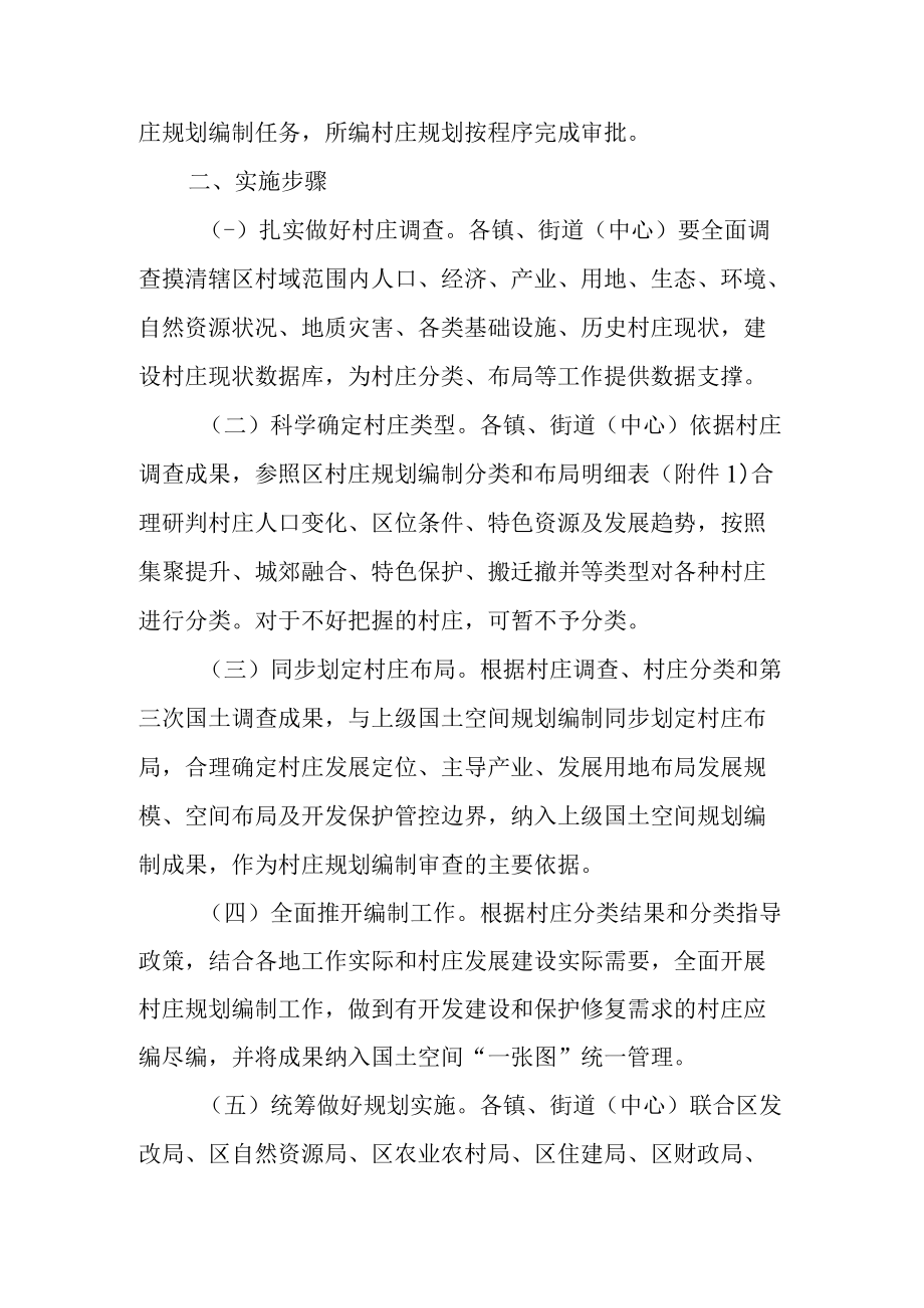 关于进一步加快推进实用性村庄规划编制工作的实施方案.docx_第3页