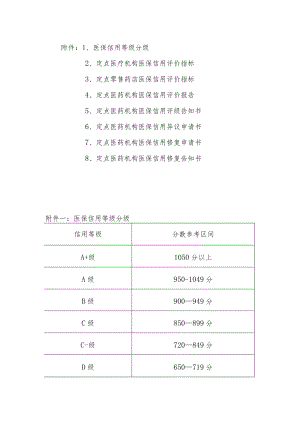 医保信用等级分级、定点医疗机构、零售药店医保信用评价指标、评价报告、异议、修复申请书.docx