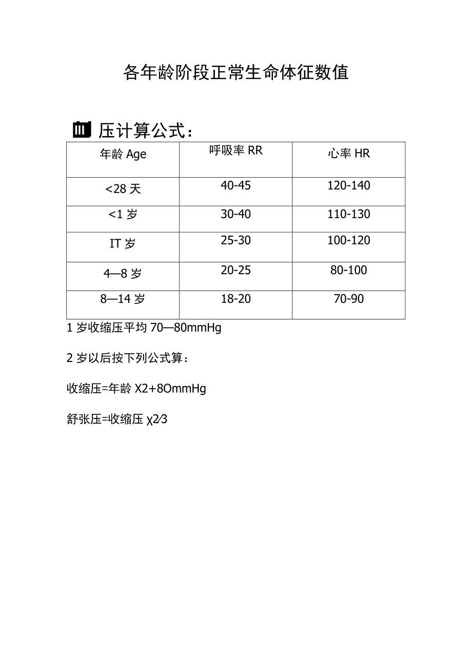 各年龄阶段正常生命体征数值.docx_第1页