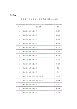 厦门市工业和信息化局 厦门市大数据管理局关于.docx