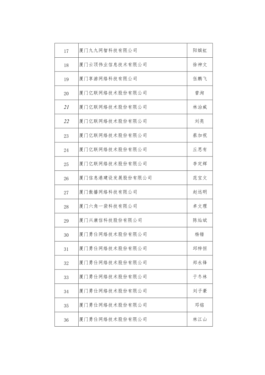 厦门市工业和信息化局 厦门市大数据管理局关于.docx_第2页