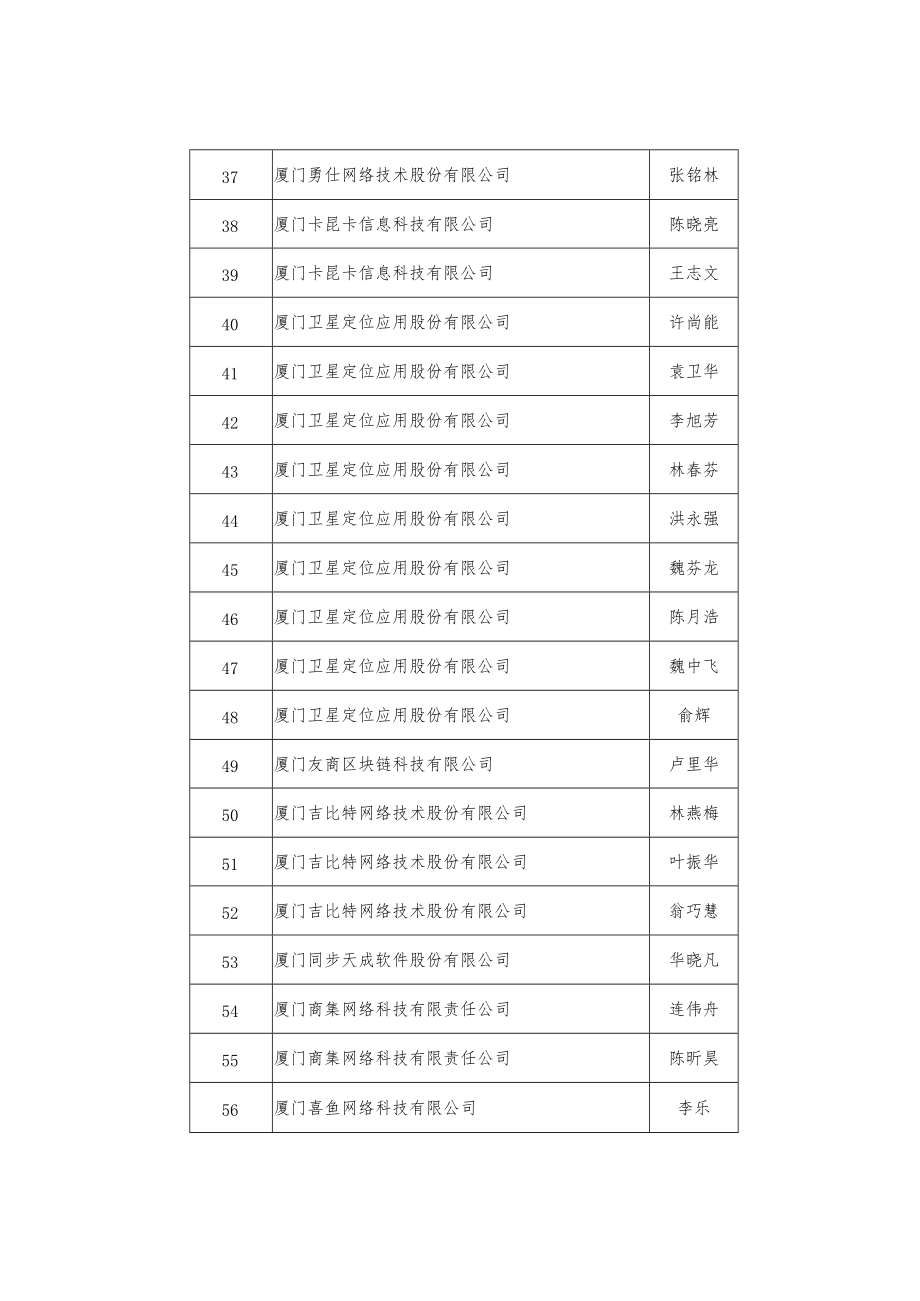 厦门市工业和信息化局 厦门市大数据管理局关于.docx_第3页