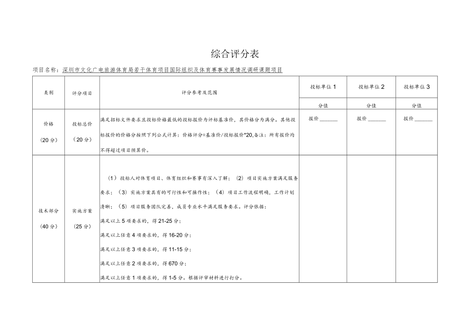 关于采购“深圳市文化广电旅游体育局2021年舆情信息服务.docx_第1页