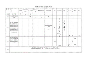 指导书划定权责表.docx