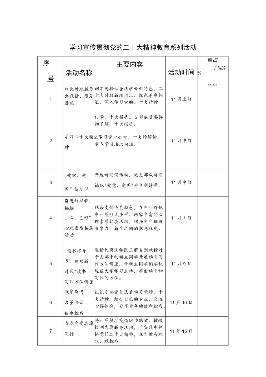 学习宣传贯彻党的二十大精神教育系列活动安排表.docx_第1页