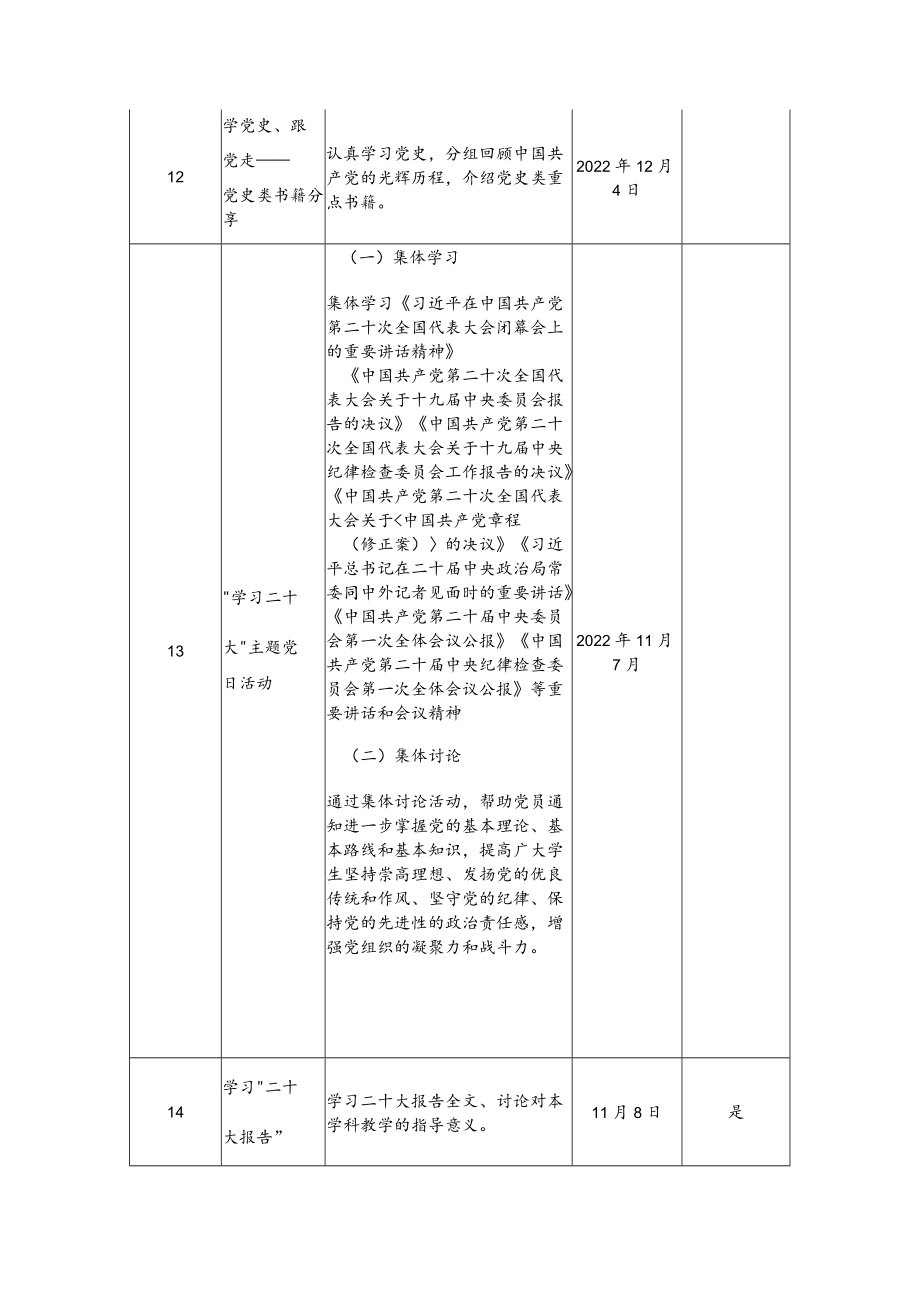 学习宣传贯彻党的二十大精神教育系列活动安排表.docx_第3页