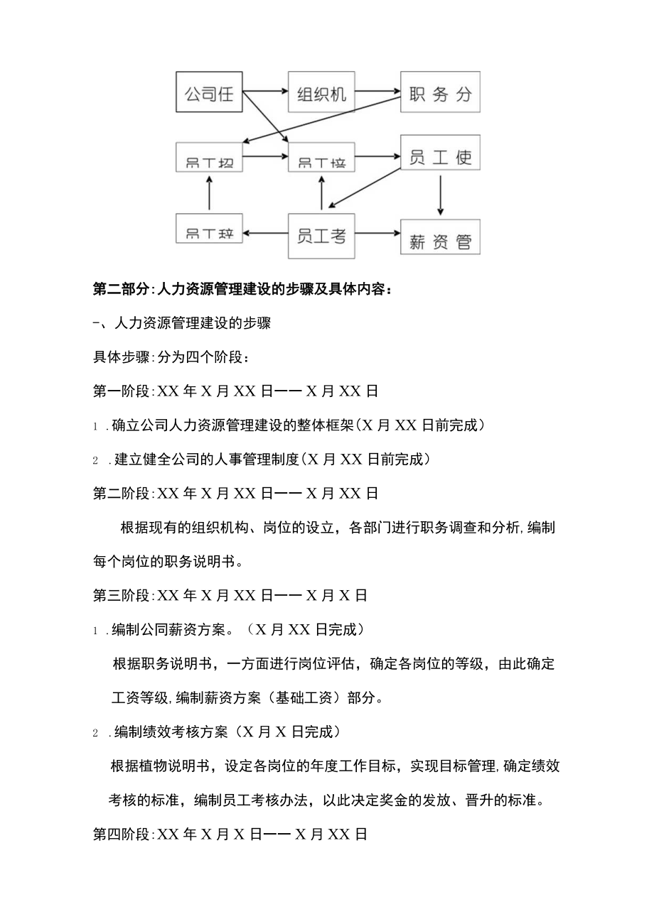 小型公司人力资源管理方案模板.docx_第3页