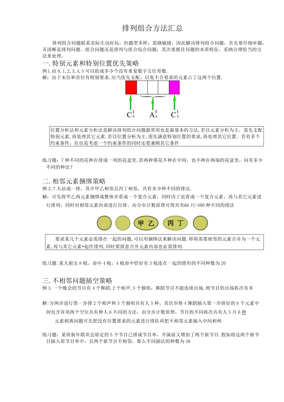 排列组合基本题型方法.docx_第1页