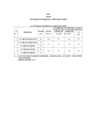 常用石膏自流平砂浆楼板的热工与隔声性能设计参数表、典型保温隔声楼面的构造做法.docx