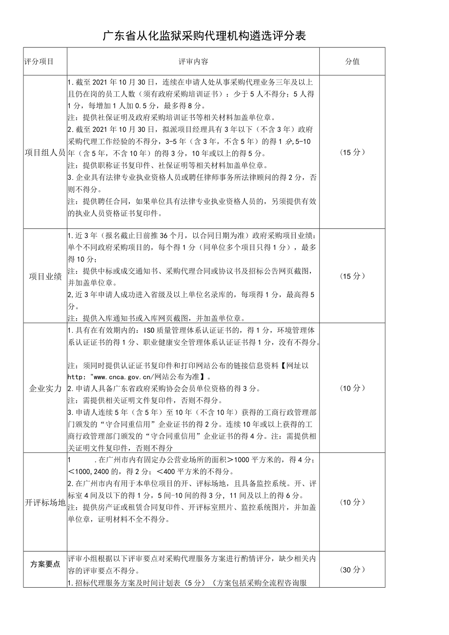 广东省从化监狱采购代理机构遴选评分表.docx_第1页