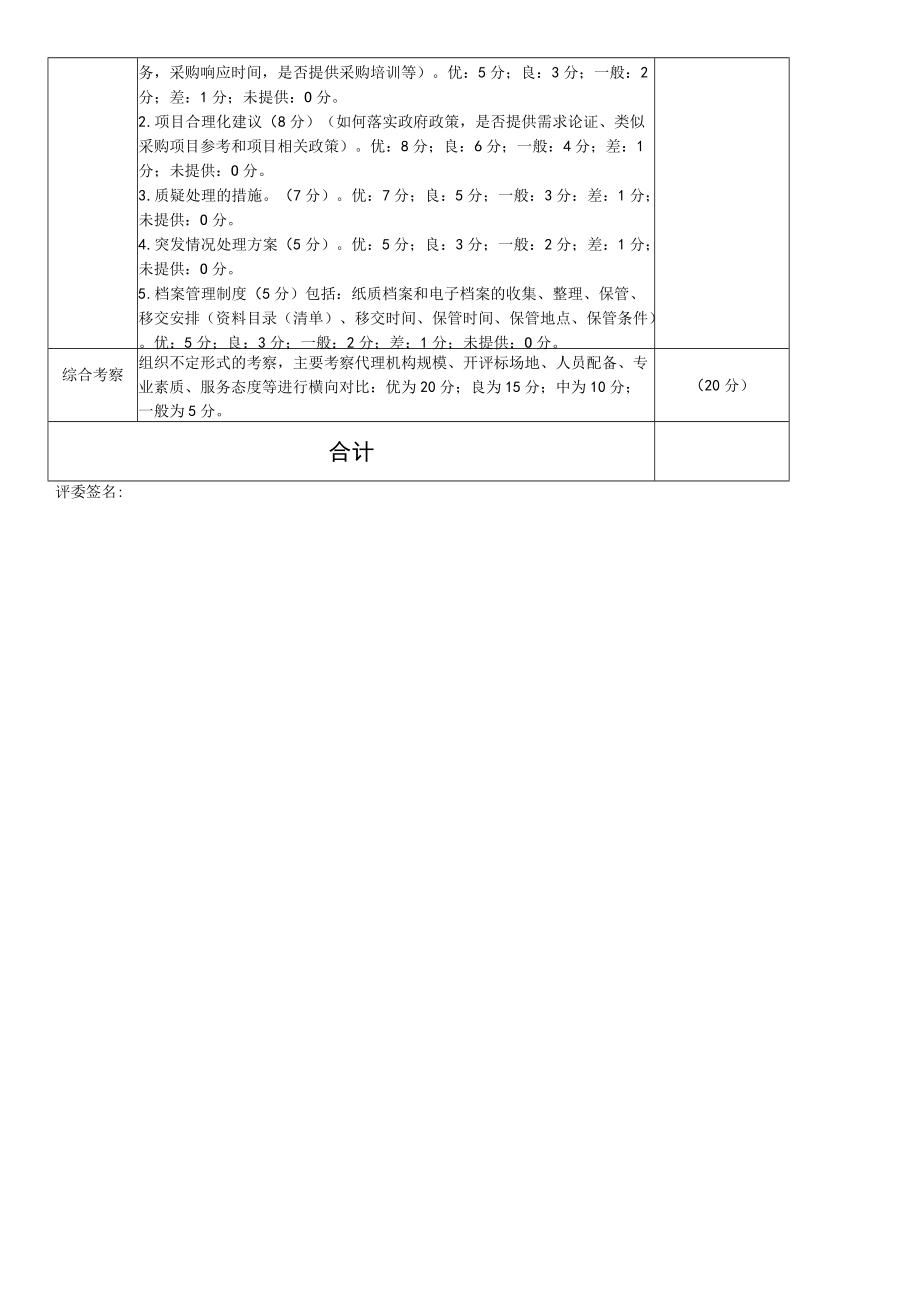 广东省从化监狱采购代理机构遴选评分表.docx_第2页