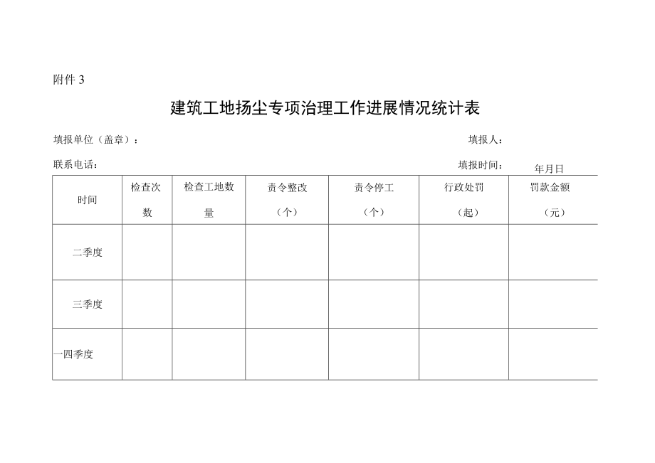 建筑工地扬尘专项治理工作进展情况统计表.docx_第1页