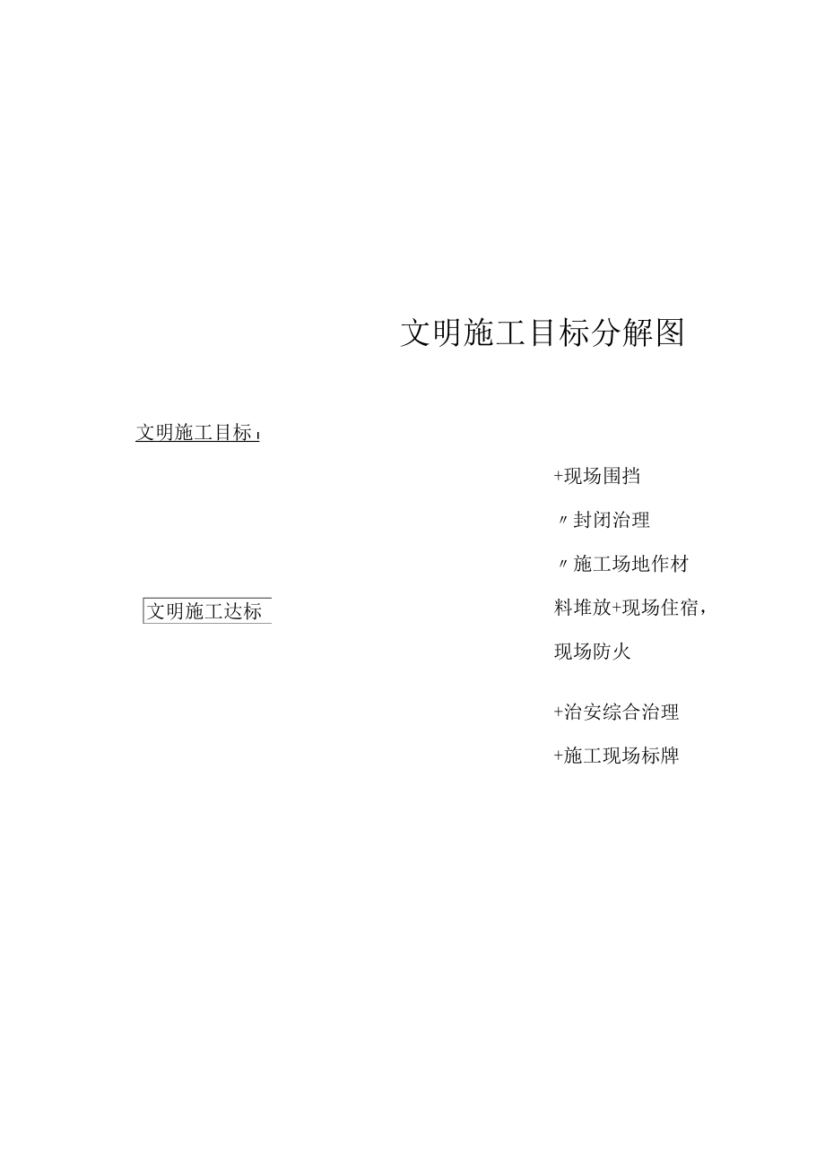 安全管理责任目标分解图.docx_第3页