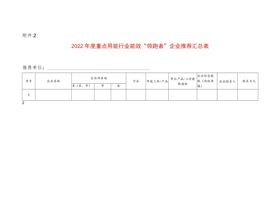 年度重点用能行业能效“领跑者”企业推荐汇总表.docx_第1页