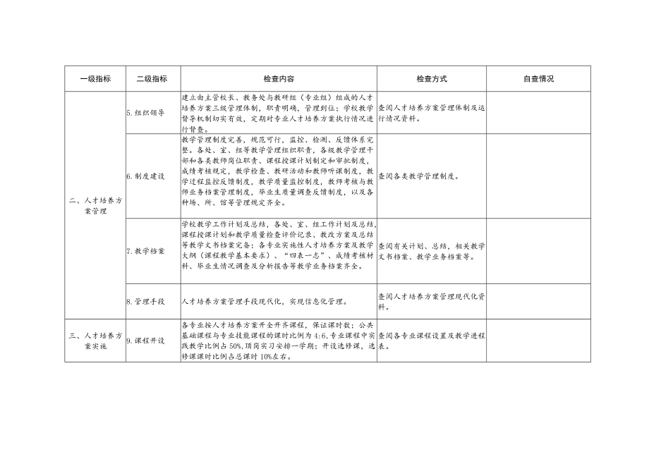 市教育局关于对职业学校实施性教学计划执行情况进行检查.docx_第2页