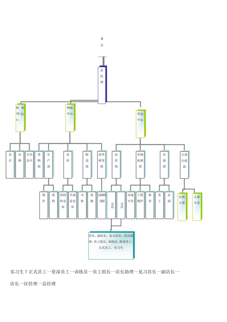 快餐厅运营员工手册.docx_第3页