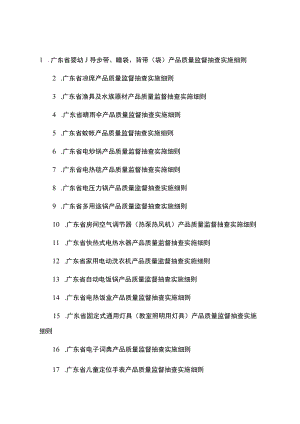 广东省婴幼儿学步带、睡袋、背带（袋）等30种产品质量监督抽查实施细则.docx