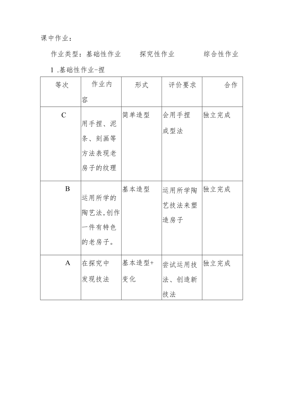 小学“双减”作业设计：小学美术六年级优质课作业设计案例.docx_第3页