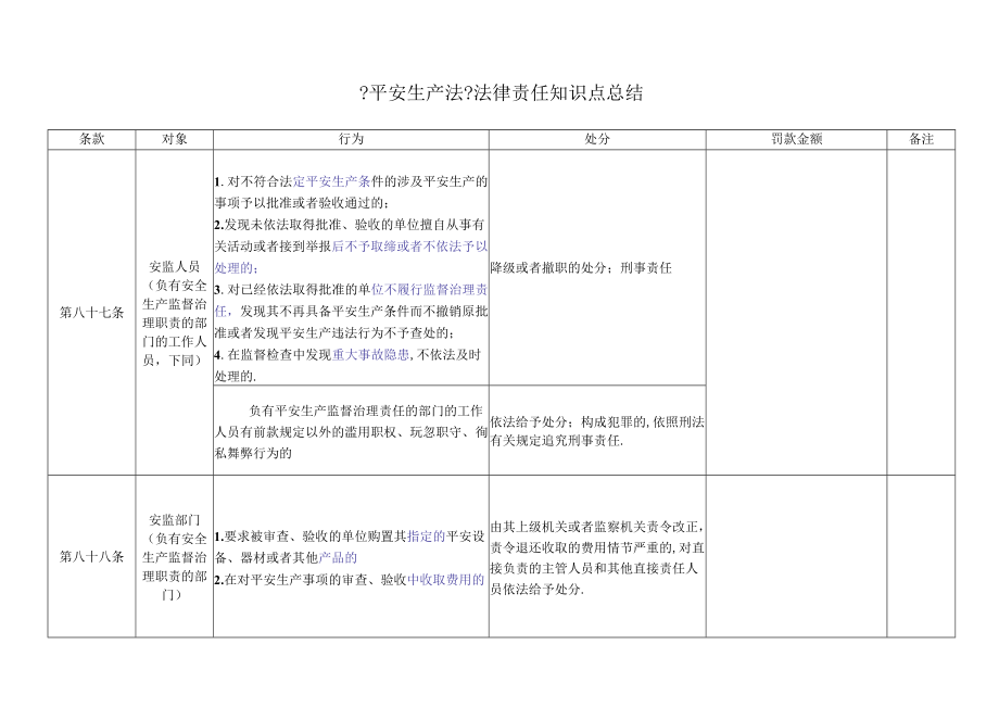 安全生产法法律责任知识点总结.docx_第1页