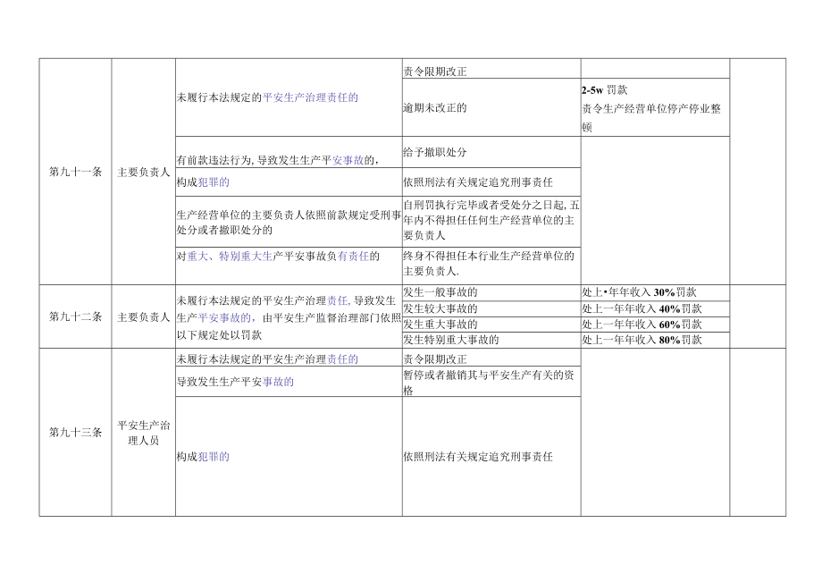 安全生产法法律责任知识点总结.docx_第3页