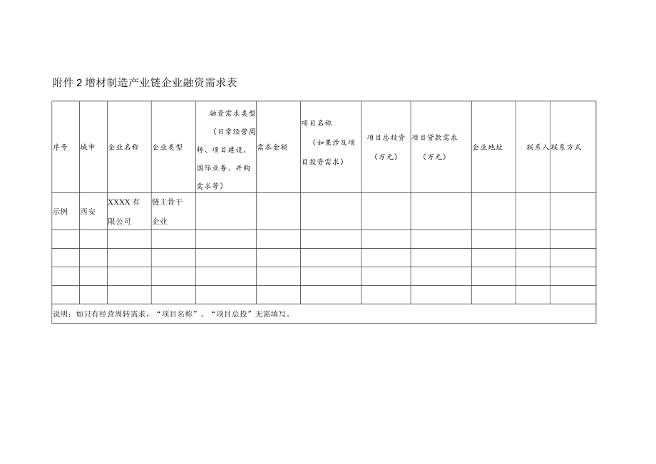 增材制造产业链企业融资需求表.docx_第1页