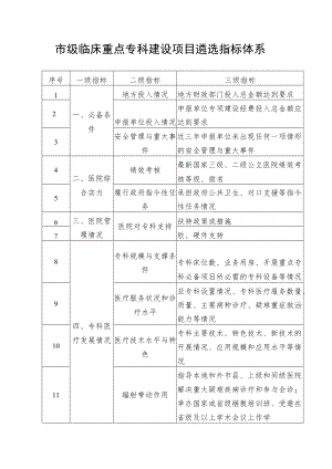 市级临床重点专科建设项目遴选指标体系.docx