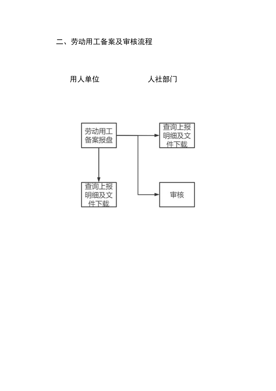 山西省劳动用工备案信息管理系统操作指南.docx_第3页